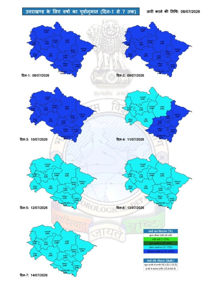 भारी बारिश का कहर: हरिद्वार में कल सभी स्कूल और आंगनबाड़ी केंद्र रहेंगे बंद
