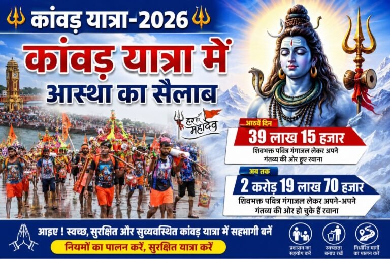 कांवड़ यात्रा में आस्था का सैलाब, आठवें दिन 39.15 लाख शिवभक्त गंगाजल लेकर लौटे