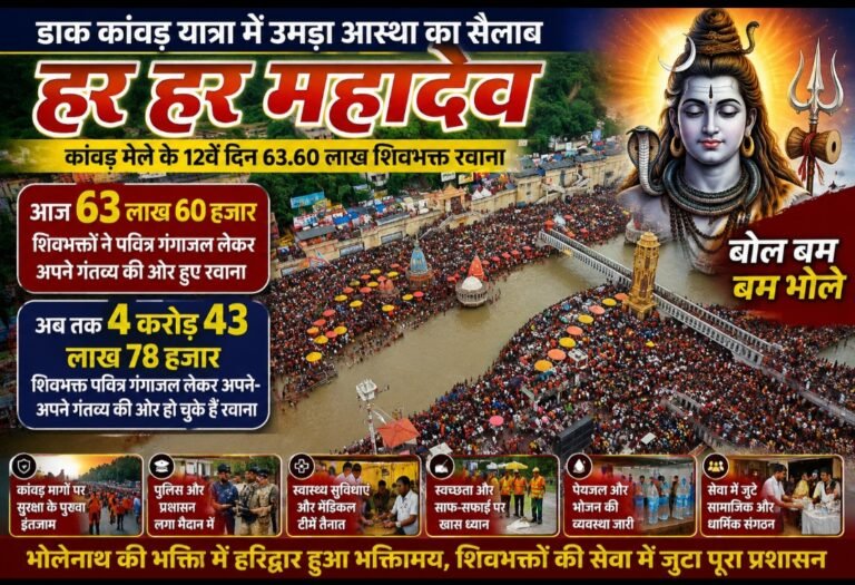 डाक कांवड़ के अंतिम दौर में उमड़ा आस्था का सैलाब, 4.43 करोड़ शिवभक्त रवाना, पिछले साल का रिकॉर्ड टूटने की तरफ