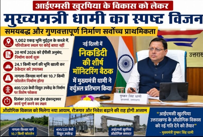 1,002 एकड़ में आकार ले रहा औद्योगिक क्लस्टर, दिसंबर 2028 तक पूरा होगा मुख्य ढांचा