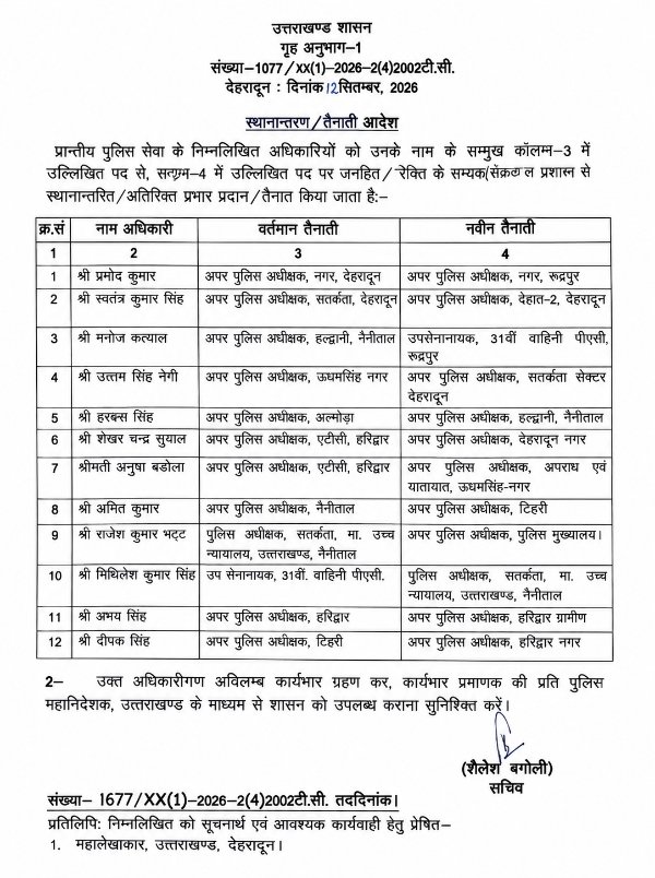 एएसपी अभय सिंह को हरिद्वार ग्रामीण, दीपक सिंह को हरिद्वार नगर की जिम्मेदारी