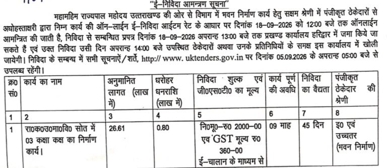 हरिद्वार में तीन कक्षा कक्षों के निर्माण के लिए 26.61 लाख की ई-निविदा जारी
