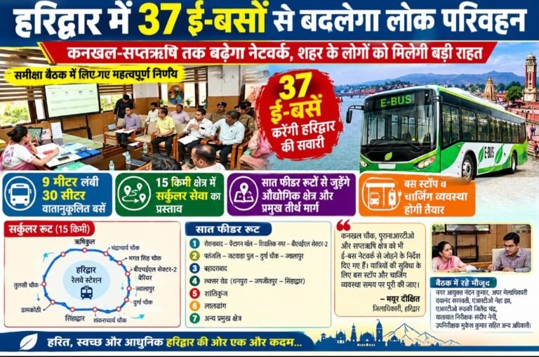 37 ई-बसों से बदलेगा हरिद्वार का लोक परिवहन, कनखल-सप्तऋषि तक बढ़ेगा नेटवर्क
