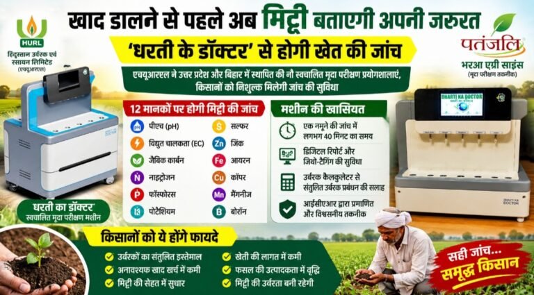 खाद डालने से पहले अब मिट्टी बताएगी अपनी जरूरत, ‘धरती के डॉक्टर’ से होगी खेत की जांच